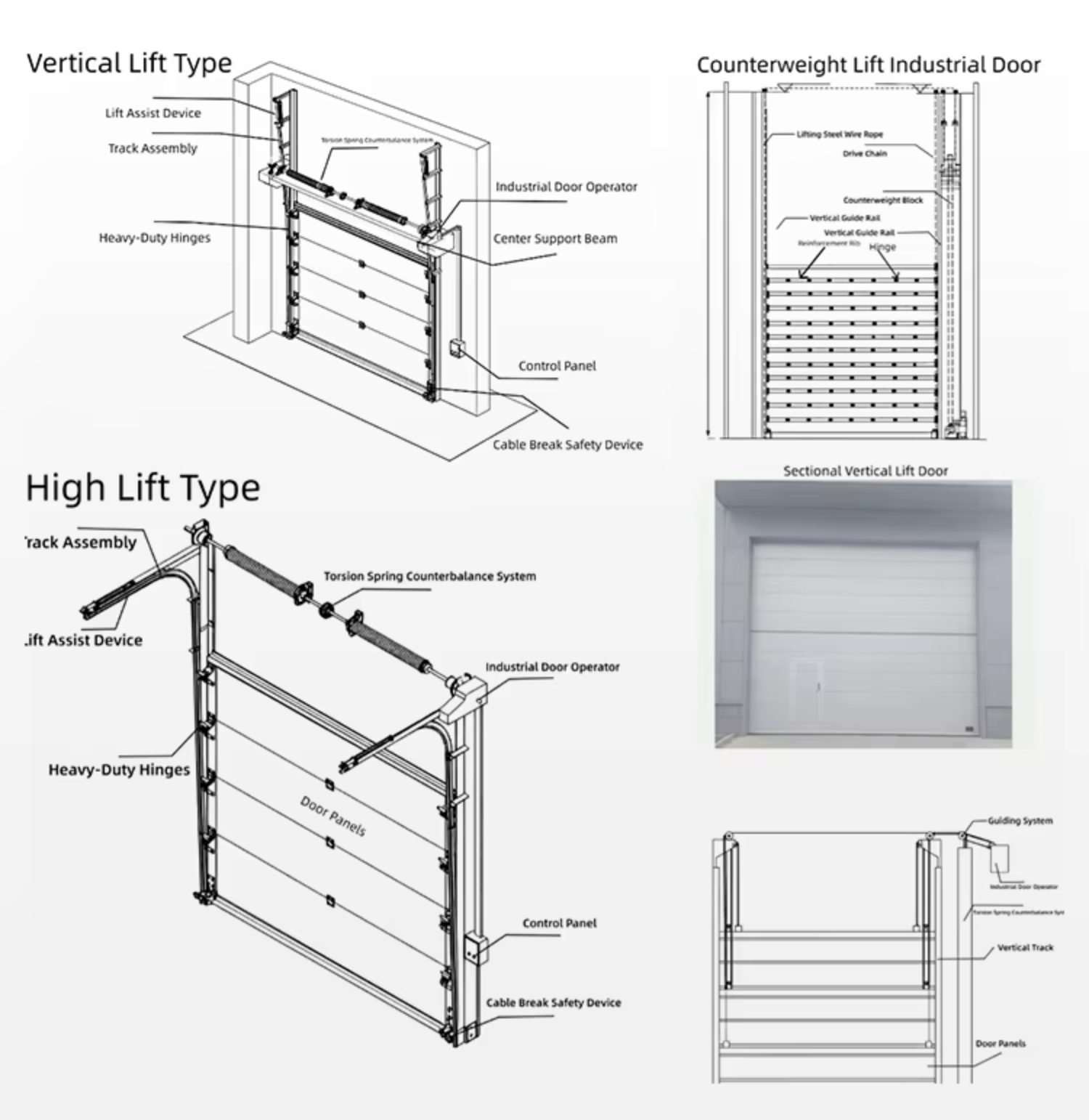 Sectionale overheaddeur T500 rail en paneel opbouw