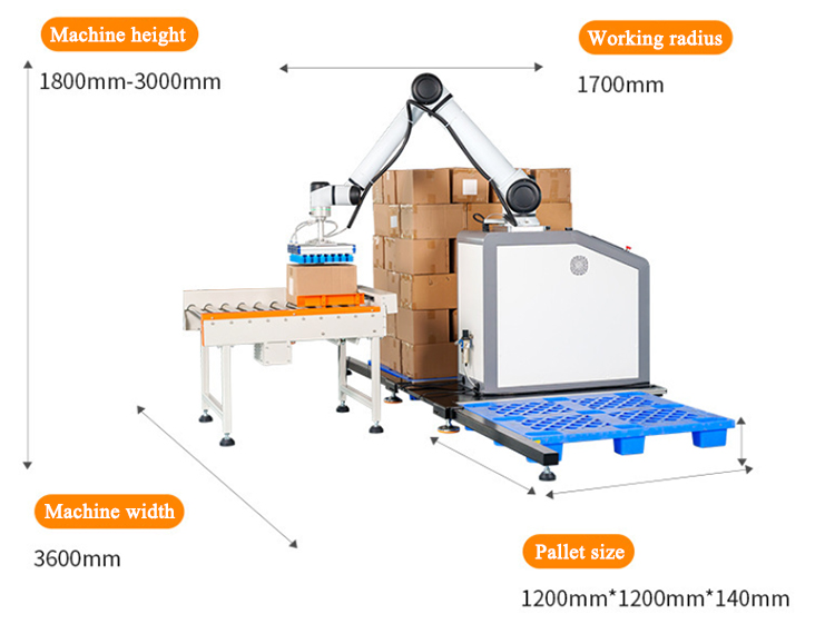 Touchscreen besturingspaneel van het cobot werkstation