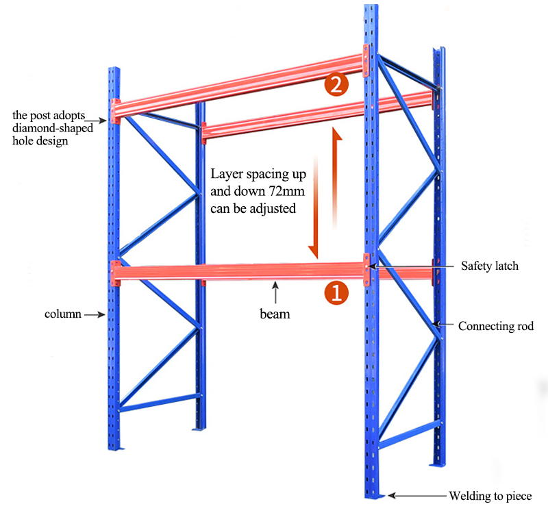 Verbinding en ligger detail