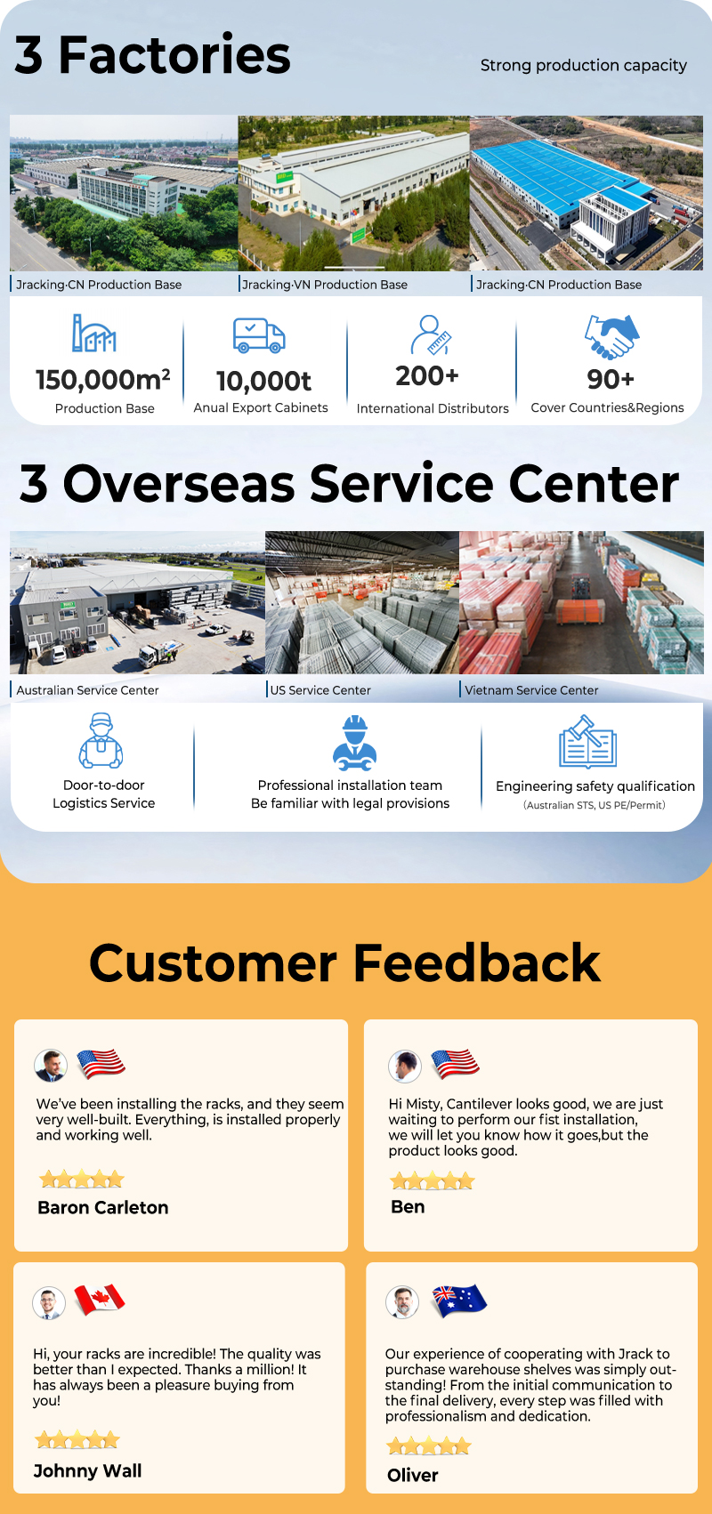 Warehouse Installation