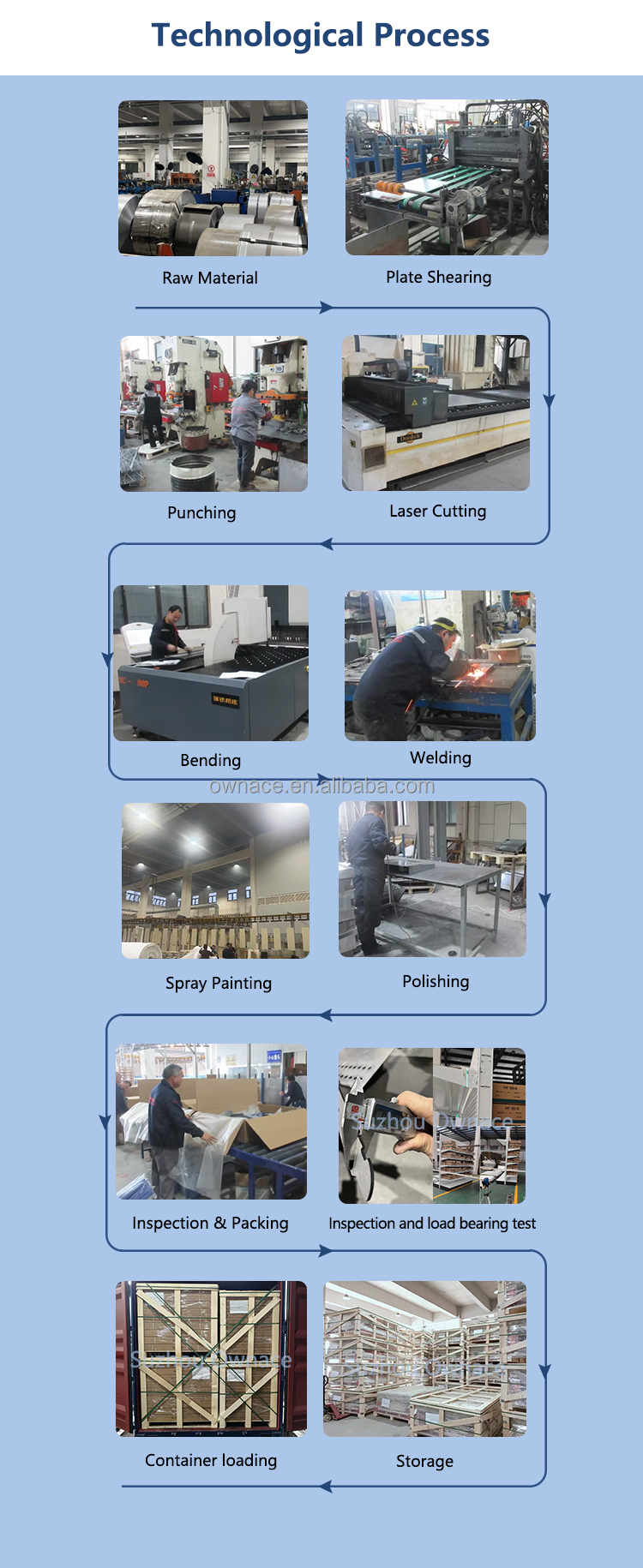 Productieproces en machines