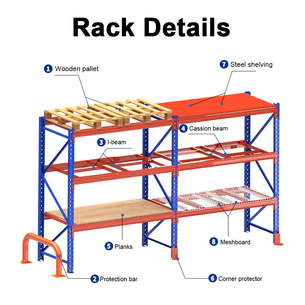 Aardbevingsbestendig stapelbaar palletstellingsysteem met balken, professioneel magazijnpalletstellingsysteem, zware balkstellingen.