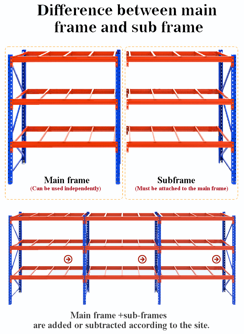 Stellingdetails Structuur