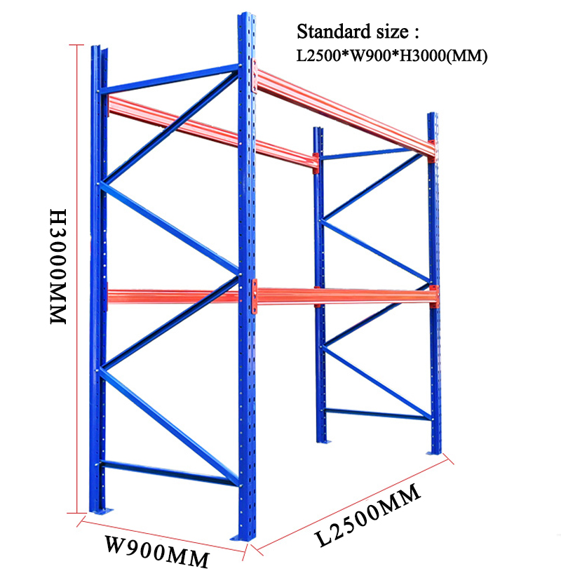 Onderdelen palletstelling