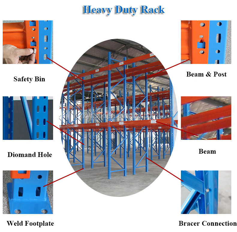 Double Deep Palletstelling Detailweergave Stijl en Liggers