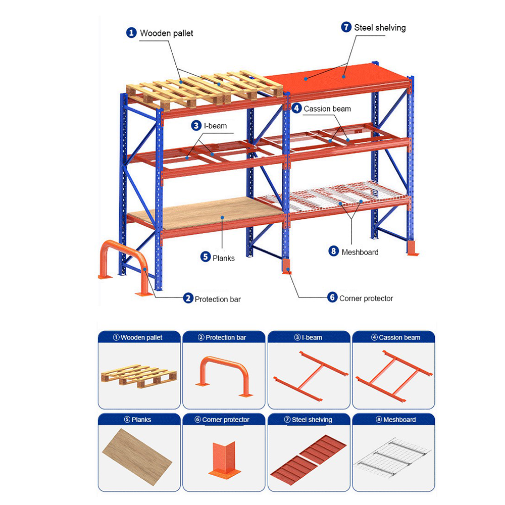 Op maat gemaakte, zware selectieve palletstellingen: een totaaloplossing voor magazijnopslag en -indeling in de VAE.