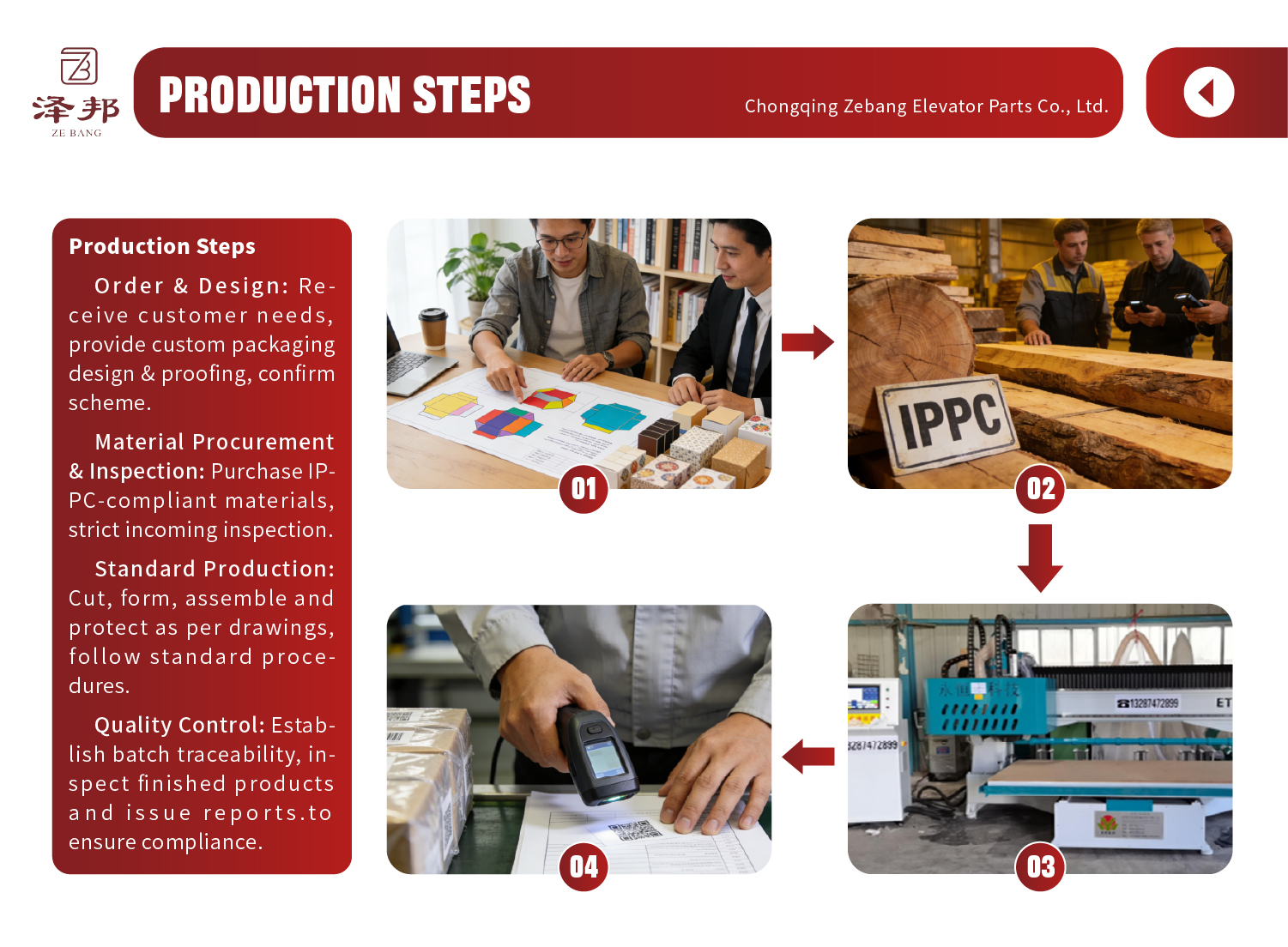 Productweergave B