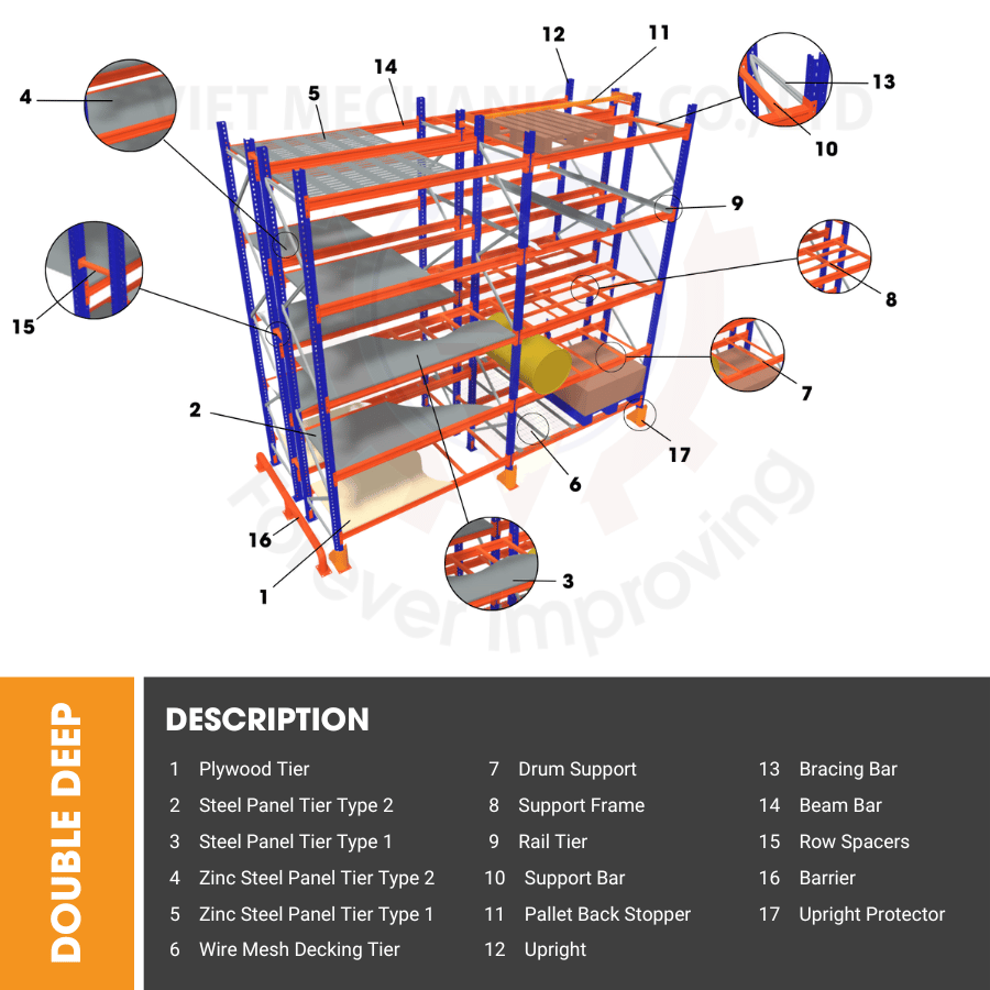 Specificaties Palletstelling