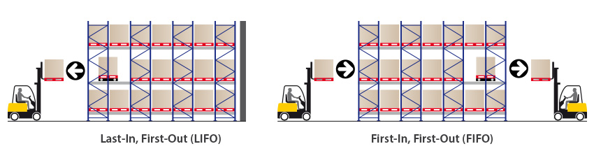 Geschikte pallets