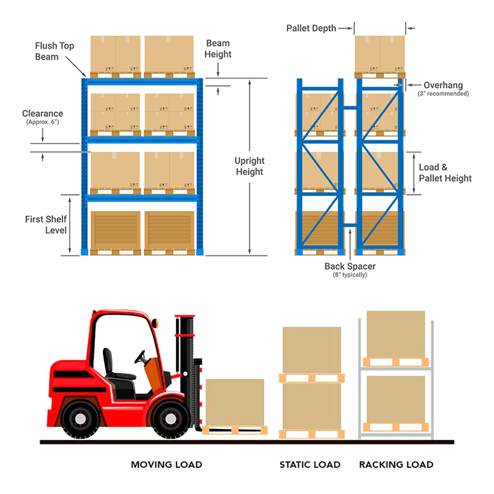 Op maat gemaakte, zware selectieve palletstellingen: een totaaloplossing voor magazijnopslag en -indeling in de VAE.