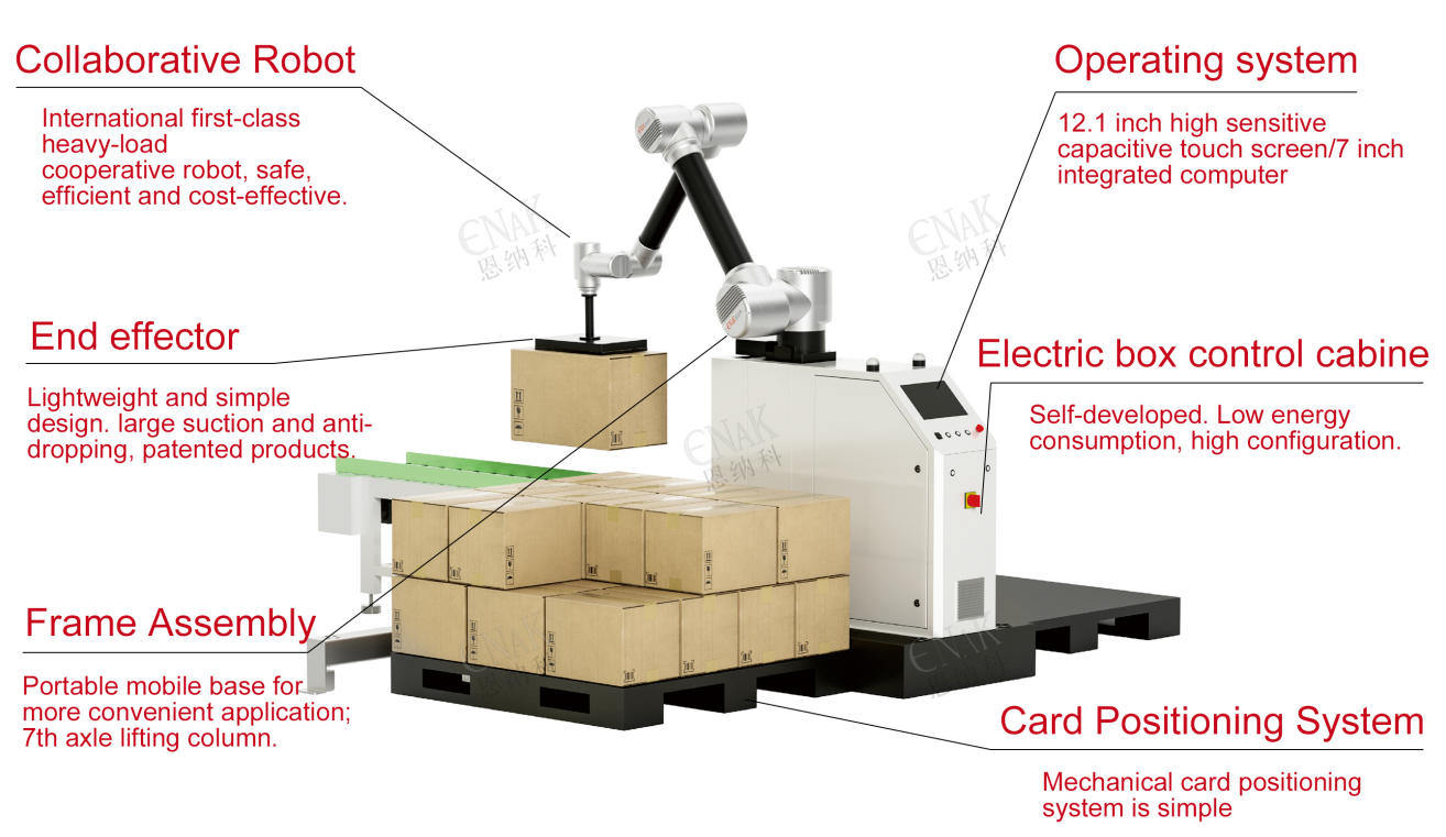 Palletiseerrobot details