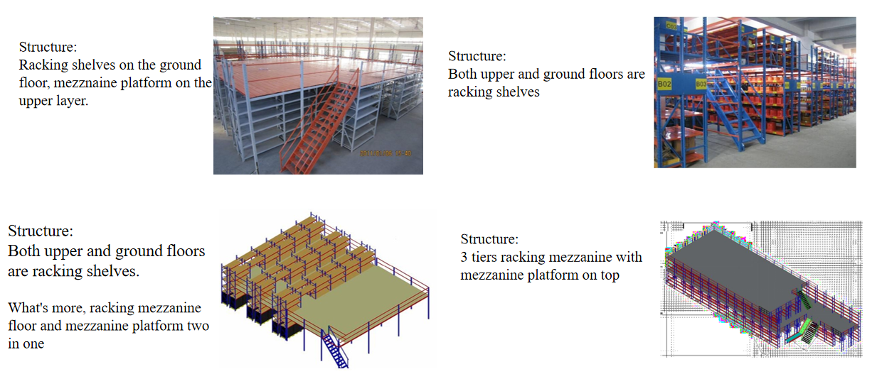 Types stelling-ondersteunde platforms