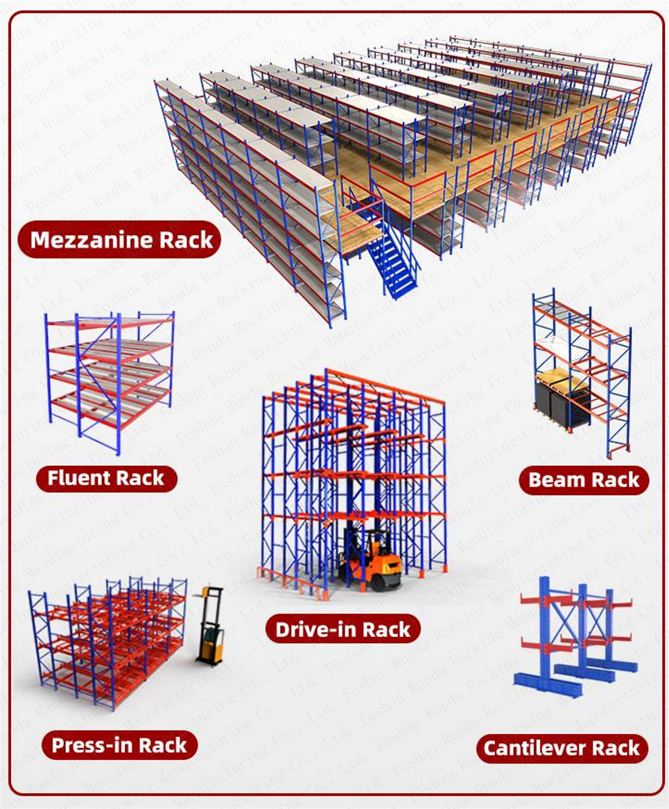Opslagconstructie details