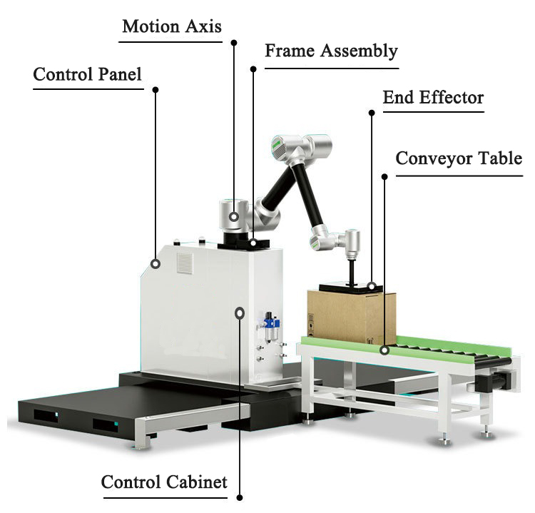 Collaboratieve robot palletiseerinstallatie detailopname