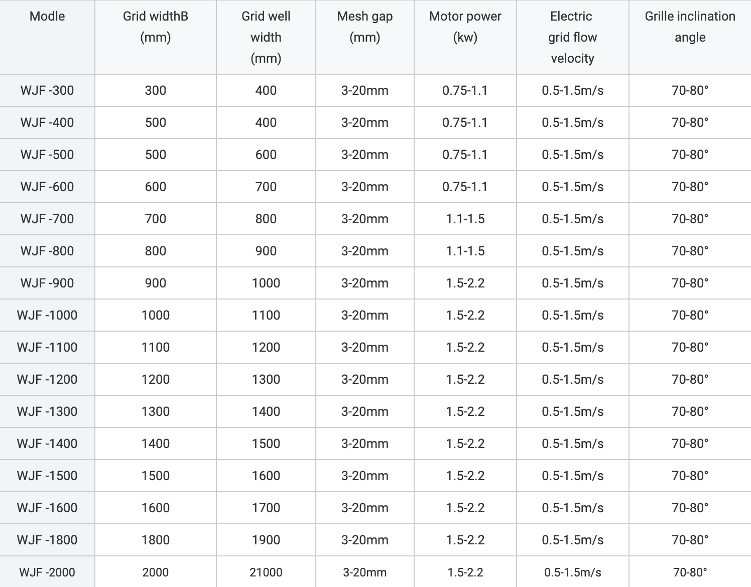Technische productspecificaties en parameters tabel
