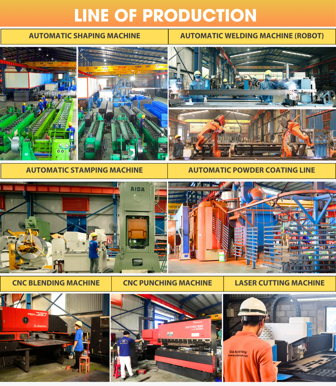 Productienormen en Kwaliteitscontrole
