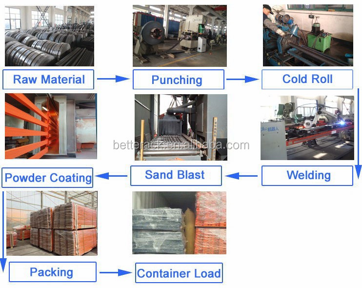 Large Capacity Double Deep Metal Steel Warehouse Storage Selective Racking System Double Deep Pallet Racking