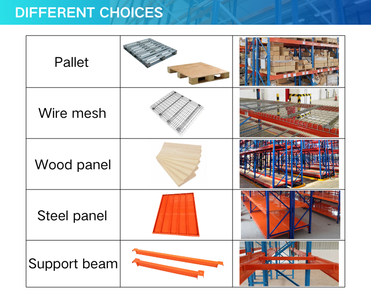 Palletstelling structuur