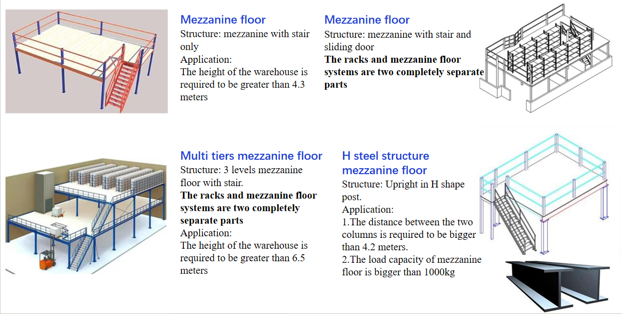 Types entresolvloersystemen