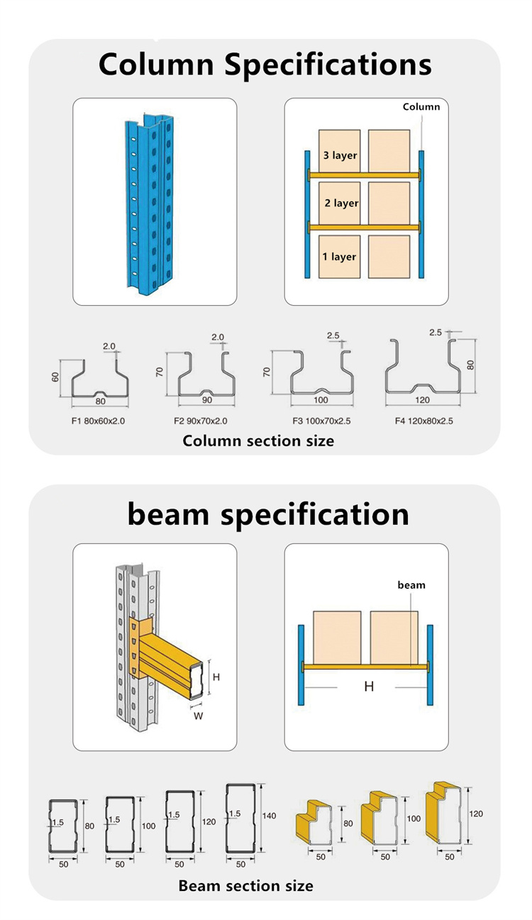 Constructiedetails palletstelling