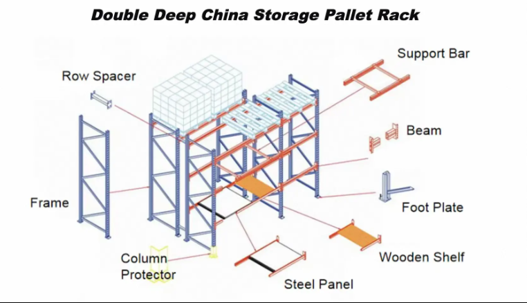 Large Capacity Double Deep Metal Steel Warehouse Storage Selective Racking System Double Deep Pallet Racking