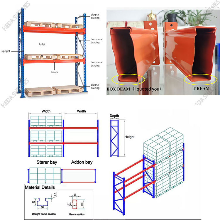 Palletstelling Detail 2