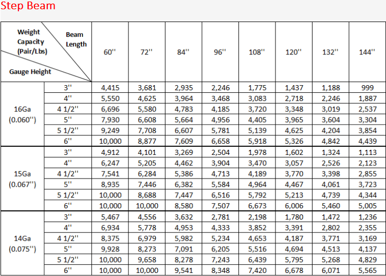 Component Details