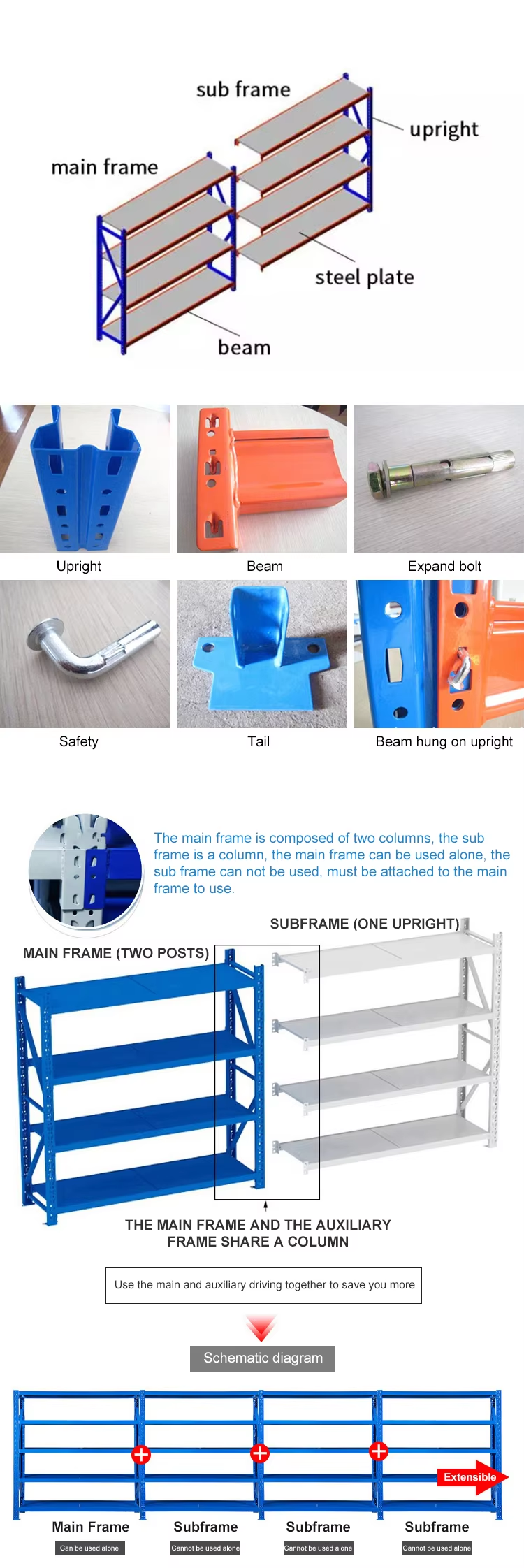 Productassortiment Overzicht