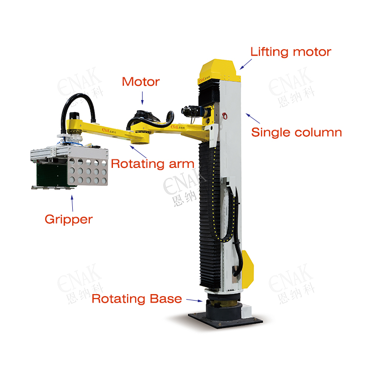 Single Column Palletizer