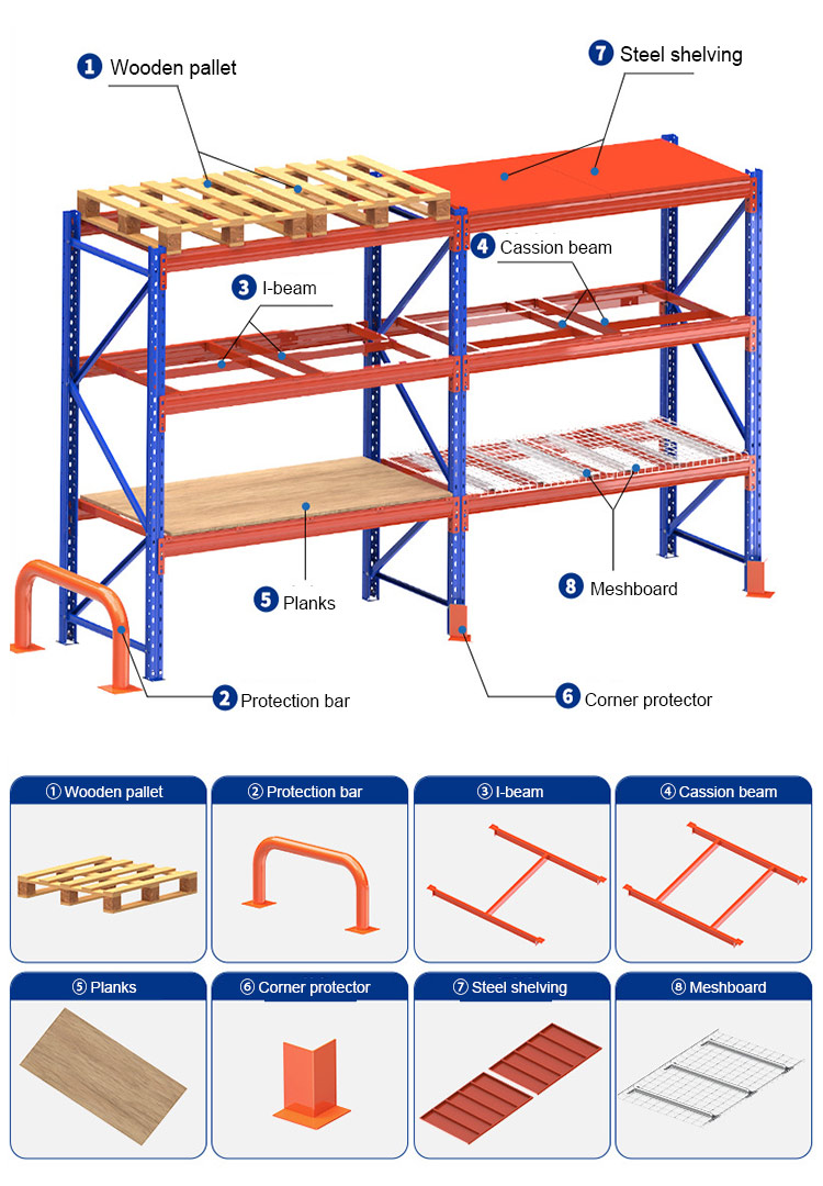 Productdetails zware stelling 2