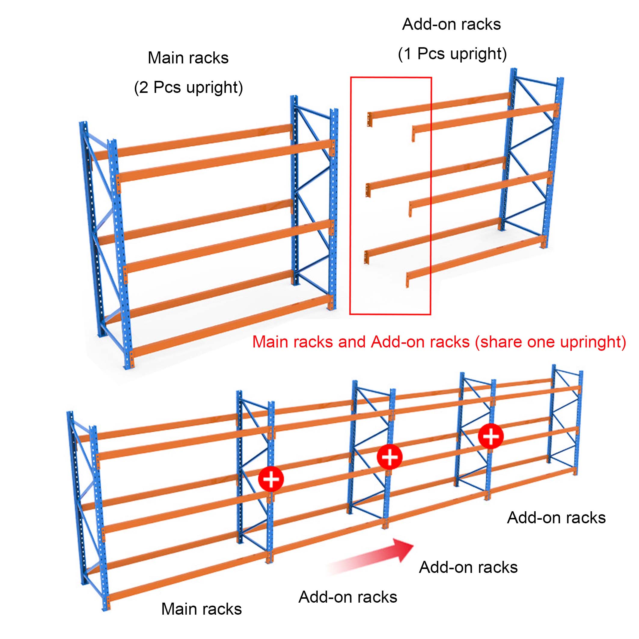 Palletstelling Constructie Details